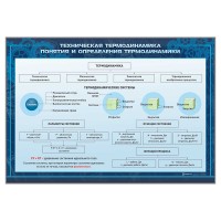 Комплект стендов "Техническая термодинамика" (15 шт)