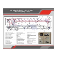 Стенд "Внутривагонное и подвагонное электрооборудование"