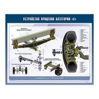 Стенды "Устройство прицепов" (категория "E")