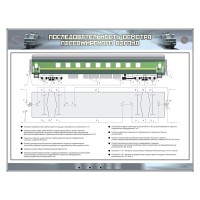 Электрифицированный стенд "Последовательность осмотра пассажирского вагона"