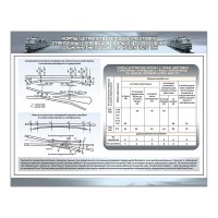 Стенд "Нормы устройств желобов крестовин стрелочных переводов и глухих пересечений по ширине желобов для колеи 1520 мм"