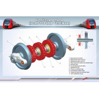 Стенд "Колёсная пара (немоторная тележка)"