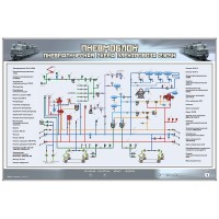 Электрифицированный стенд "Пневматическая схема электровоза 2ЭС5К"