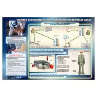 Стенд "Техника безопасности при проведении сварочных работ"