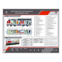 Электрифицированный стенд "Расположение оборудования электровоза 2ЭС4К"