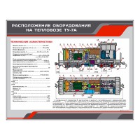 Стенд информационный "Расположение оборудования на тепловозе ТУ-7А"