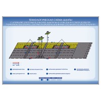 Комплект электрифицированных стендов "Технологические схемы горнодобывающего предприятия" (13 стендов)