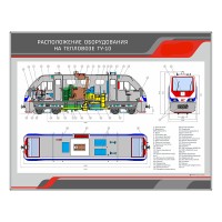 Стенд информационный "Расположение оборудования на тепловозе ТУ-10"