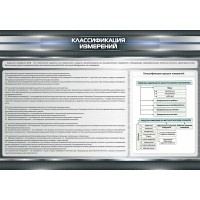 Стенд "Классификация измерений"